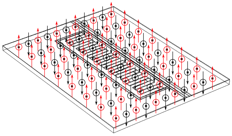 A finite-element model of a superconducting qubit device enables the explicit description of microscopic sources of noise and decoherence that limit its performance. the red and black arrows depict up and down electron spins (or magnetic moments) on the surface of the device, which represent one possible microscopic source of noise. the black outlines in the “background” show the device geometry.