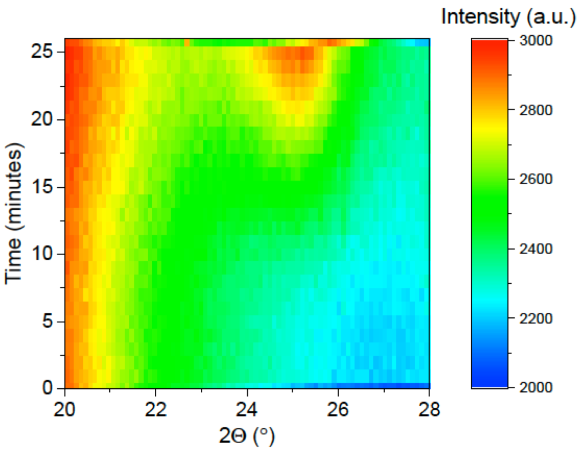 Figure2.
